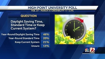 Daylight Saving Time: Turn your clocks forward