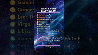 Birth Chart Ruler Based on Your Rising Sign