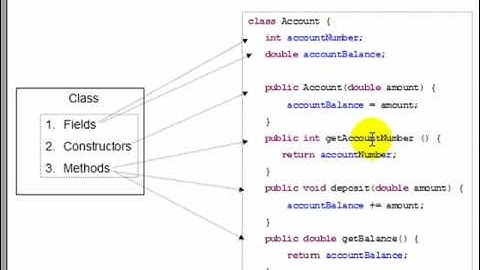 Introduction to Java Classes, Fields, Constructors and methods in Somali (part 2)