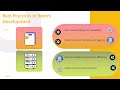 Associate Dell Boomi Developer Certification | Dell Boomi Training Guide | Boomi Tutorial Insights