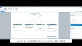 Interactive Experience Development in Articulate Storyline