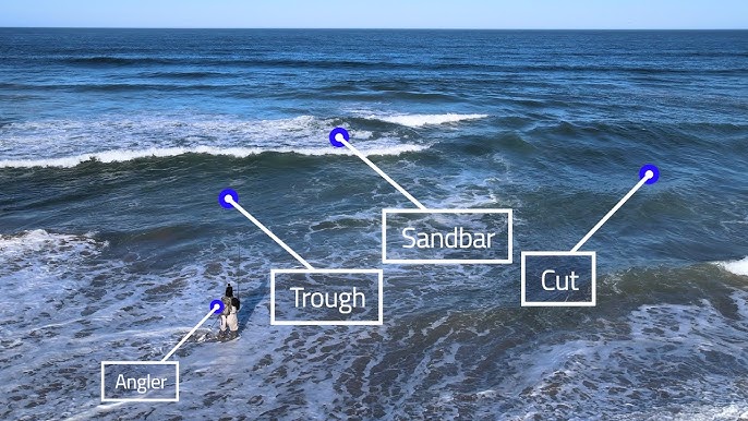 How to Read The Beach - An Aerial View Over the Surf (Surf Fishing