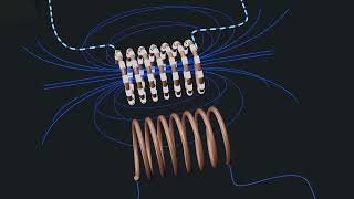 CLASS 12 MUTUAL INDUCTION ANIMATION