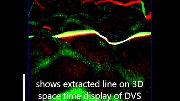 Adaptive filtering of DVS pulsed laser line response for terrain surface reconstruction