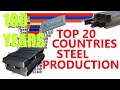 HIGHEST STEEL PRODUCTIONS IN THE WORLD | (1925-2025) 100 YEARS!!!!