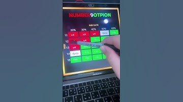 IQ OPTION ใช้ตารางเทรดนี้ช่วยให้คุณทำกำไีด้มากขึ้น #iqoption #สอนเทรด #binaryoptions