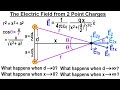 Physics Ch 67.2 Advanced E&amp;M: Electrostatics (7 of TBD) The Electric Field from 2 Point Charges