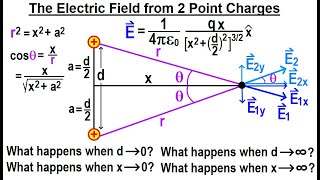Physics Ch 67.2 Advanced E&M: Electrostatics (7 of TBD) The Electric Field from 2 Point Charges