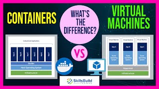 Containers vs Virtual Machines - What's The Difference?