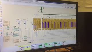 Scada Dubai