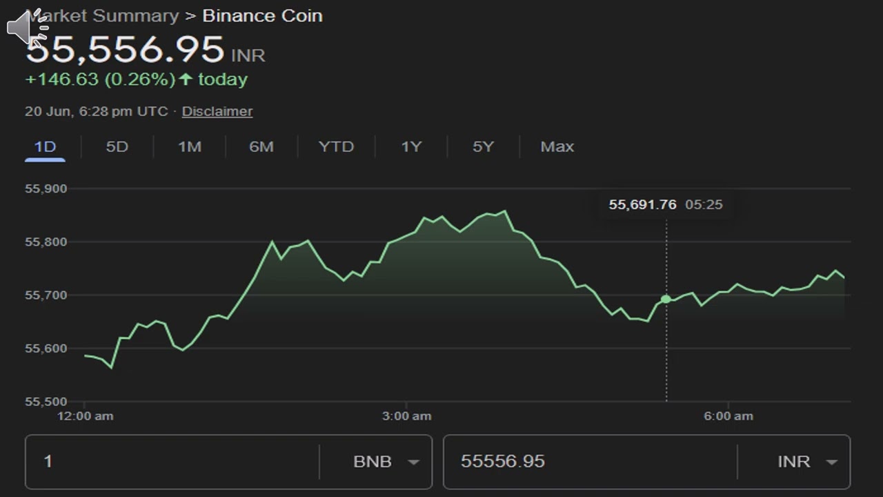 Binance Coin[BNB] YEARLY PREDICTION IN JUNE 2025 BY CRYPTOBLUSH