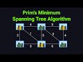 Understanding Prim's Algorithm: A Visual Guide to Minimum Spanning Trees