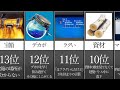 初心者があるあるなことランキング【データ比較】