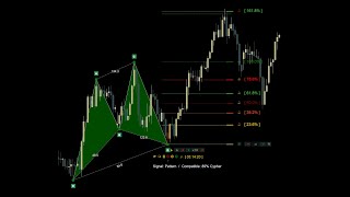 Harmonic Pattern On Steroids - Master