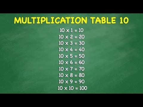 Multiplication Table 10