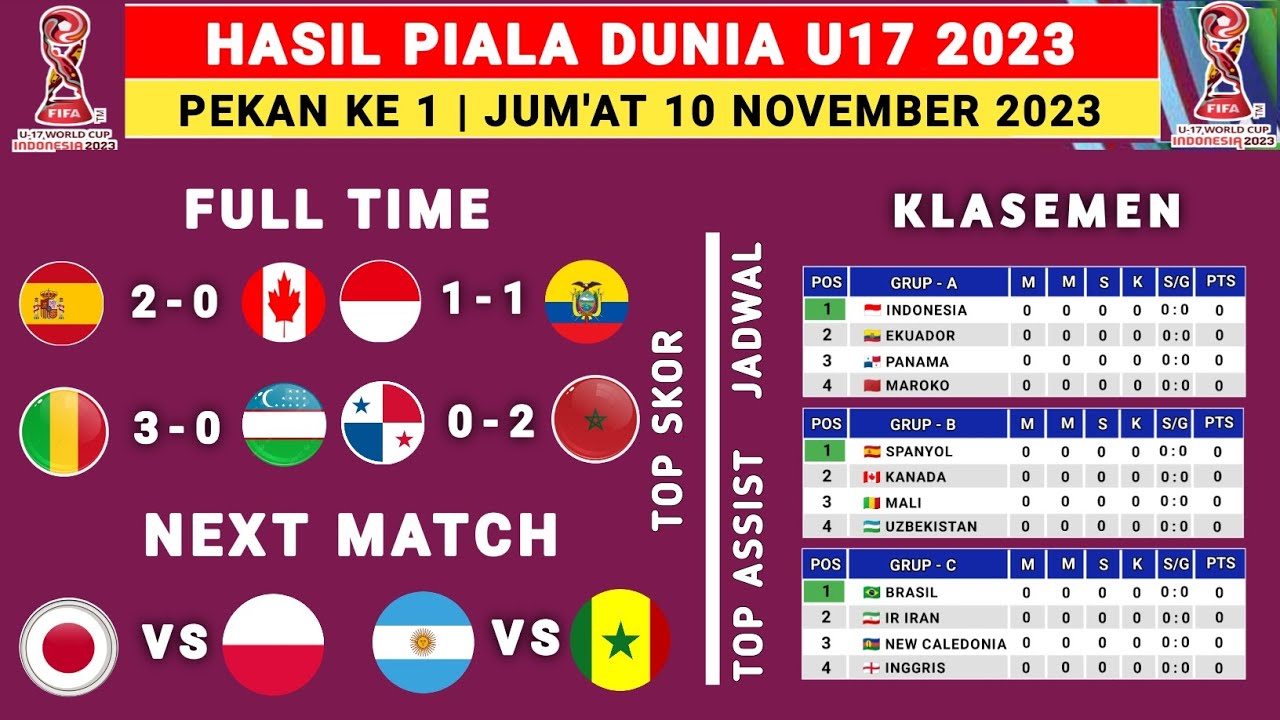 Hasil Piala Dunia U 17 Hari Ini Indonesia vs Ekuador Klasemen Piala