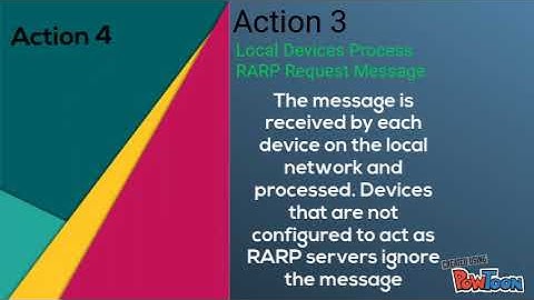 Reverse Address Resolution Protocol