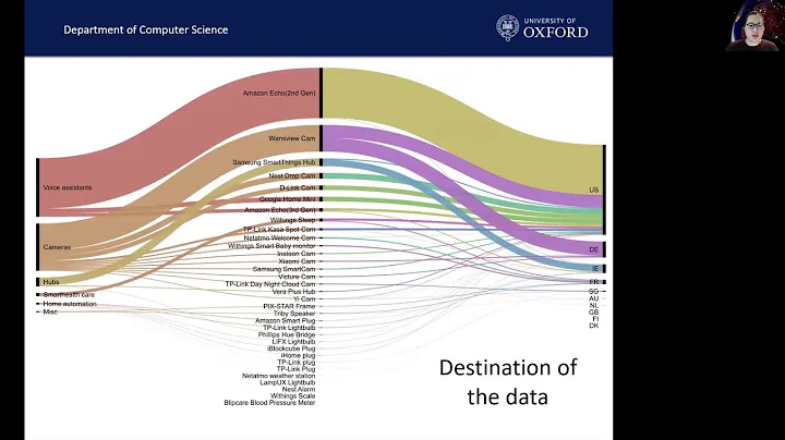 IoT Network Traffic Analysis: Opportunities and Challenges for Forensic Investigators - DayDayNews