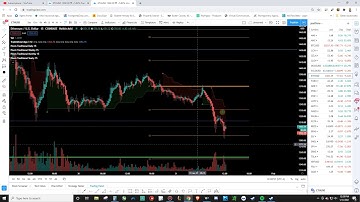 Setting up daily weekly monthly yearly pivots