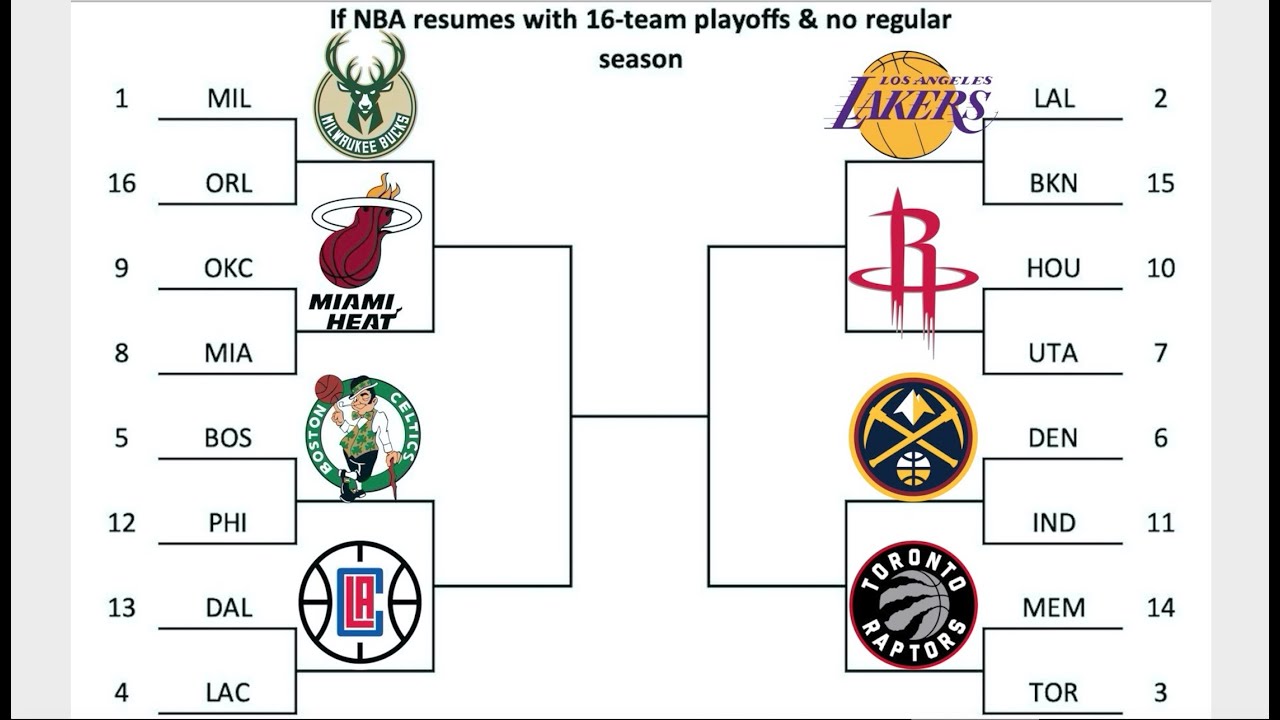 Nba Playoffs 2020 / Nick Wright On Twitter My Official 2020 Nba Playoff