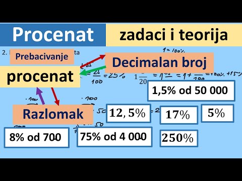 Video: Zašto koristiti bazne bodove u odnosu na procente?