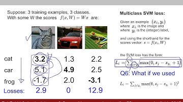 DeepLearning 180910 01 vectorized softmax