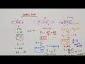 Ohm&#39;s law // Current electricity//Class 12 Physics//Chapter 3 //