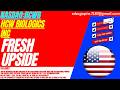 HCWB STOCK : FRESH UPSIDE | HCW BIOLOGICS STOCK