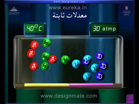 شروط التفاعلات الانعكاسية المتزنة 