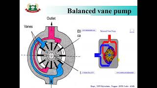 Lecture No. 6: Unit 2: PUMPS AND ACTUATORS: Topic 2 :Vane and screw pump