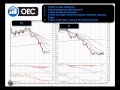 OEC Trader Chart Configuration