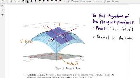 Section 14.4  Tangent Plane and Linear Approximation: MATH 251