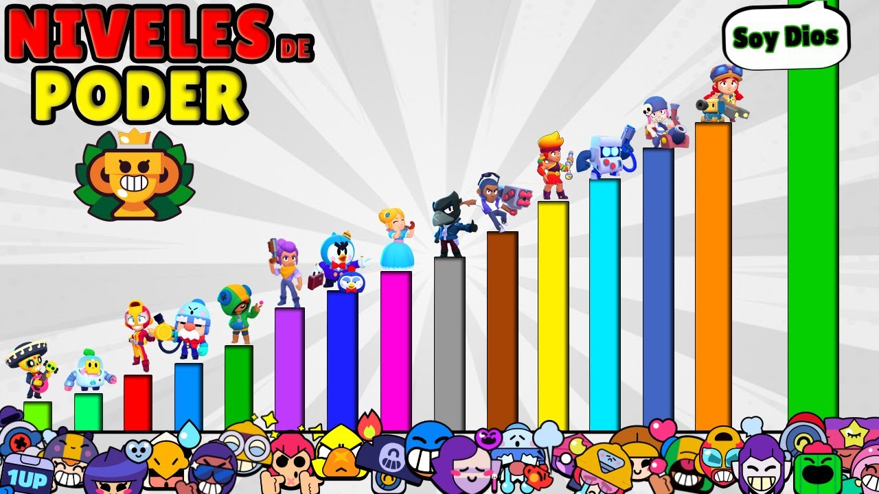 Qual é o Brawler mais forte de Brawl Stars? Tier list de melhores  personagens - Millenium