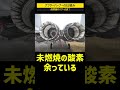 戦闘機のパワーの源！アフターバーナーとは？ #shorts