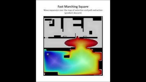 Precision Grasp Planning Based on Fast Marching Square