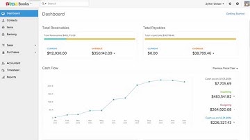 How to Add an Item in Zoho Books