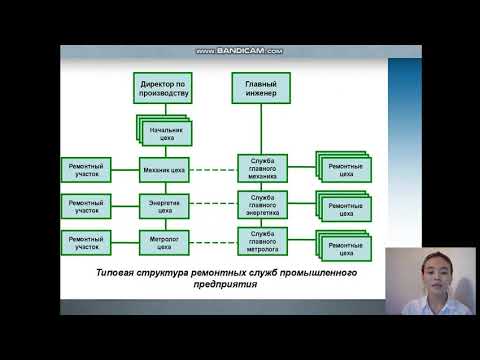 Структура рем. службы и методы организации рем. работ | Технология ремонта и восстановления деталей