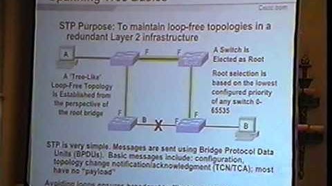 Black Hat USA 2002 - Hacking Layer 2