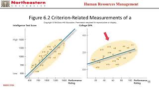 HRM 6015 Chapter 6