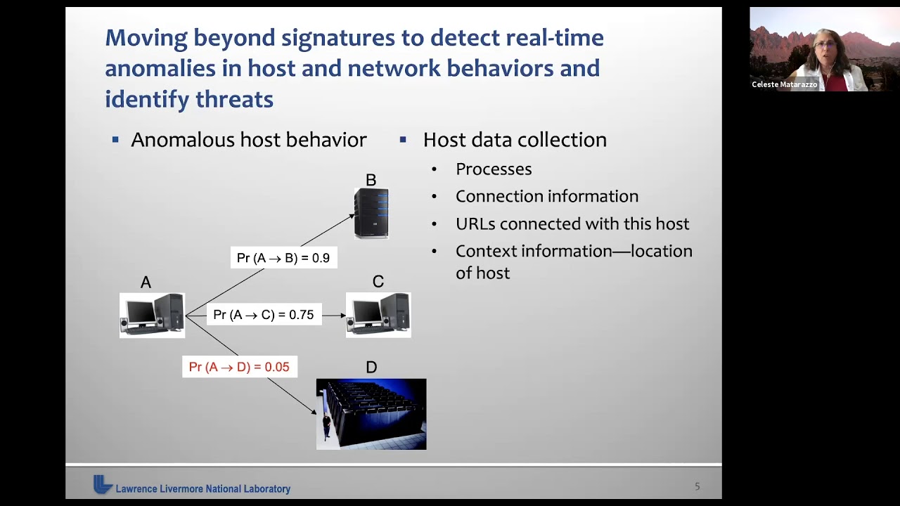 Celeste Matarazzo | Cyber Security Research | Smart Grid Seminar
