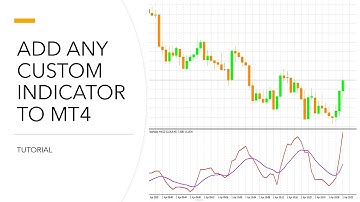 How to Add Custom Indicator to Metatrader [MT4]