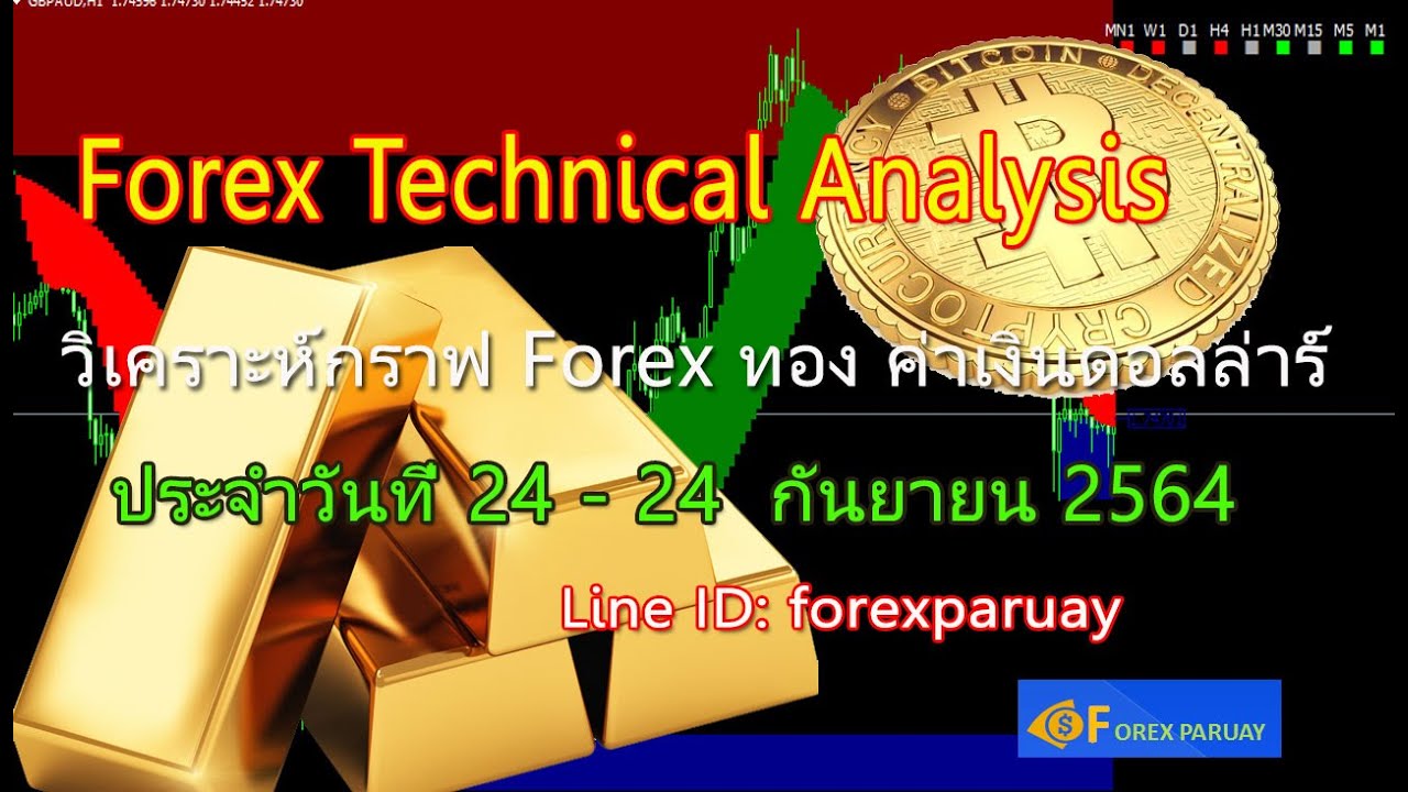ทิศทางค่าเงิน Dollar แผนการเทรด ทอง, Forex 20-24 กันยายน 2564