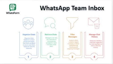 Manage WhatsApp Chats Like a Pro – Team Inbox Demo | WhatsForm