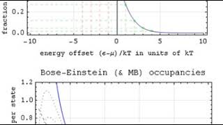 Particle statistics | Wikipedia audio article