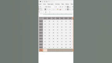 #Shorts | Creative Uses of the AVERAGE Function in #Excel