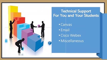 Canvas Migration Webinar