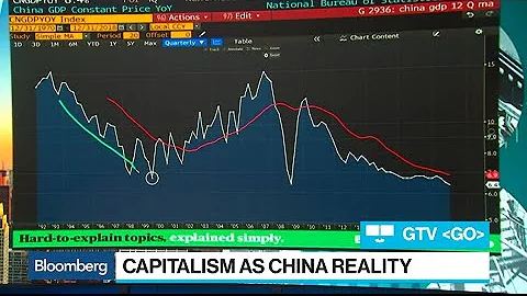 The Realities of China's Economic Slowdown