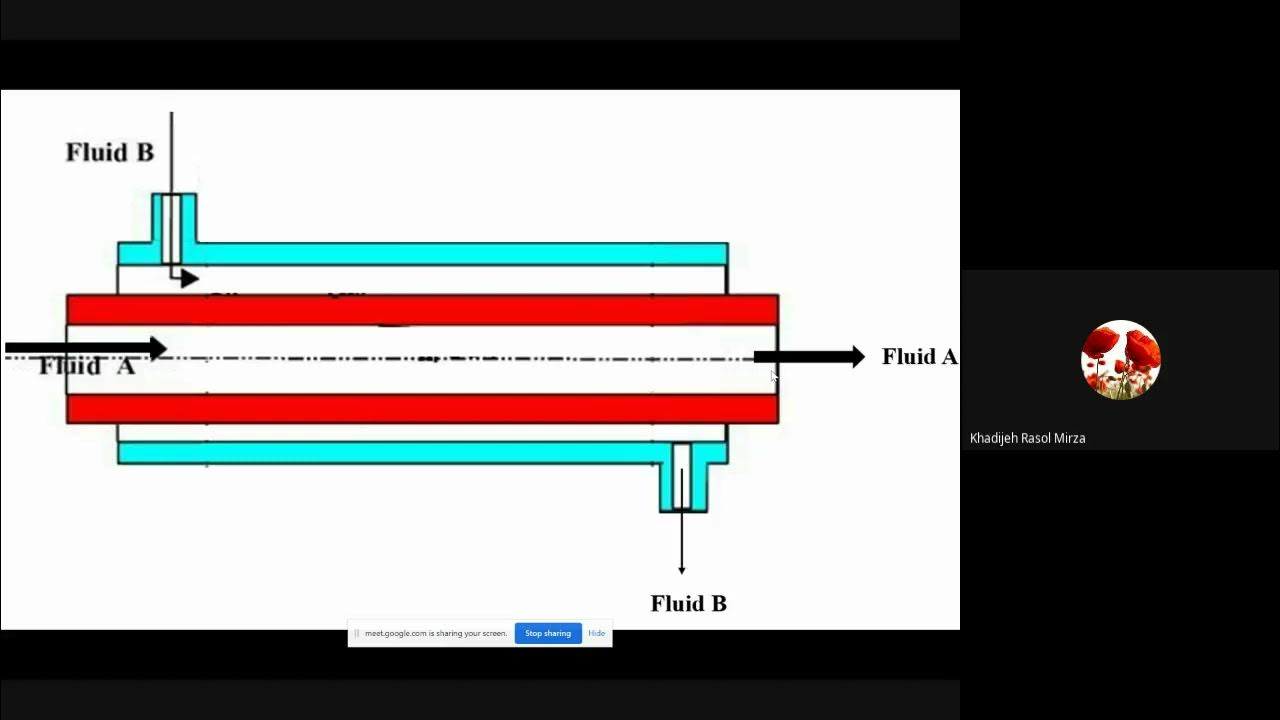 Chapter 10 1 Principles of heat convection (Jack P. HolmanHeat Transfer) YouTube