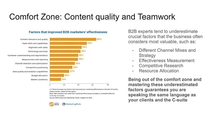 7 Actionable Recommendations to Become an Outstanding B2B marketing expert in 2026