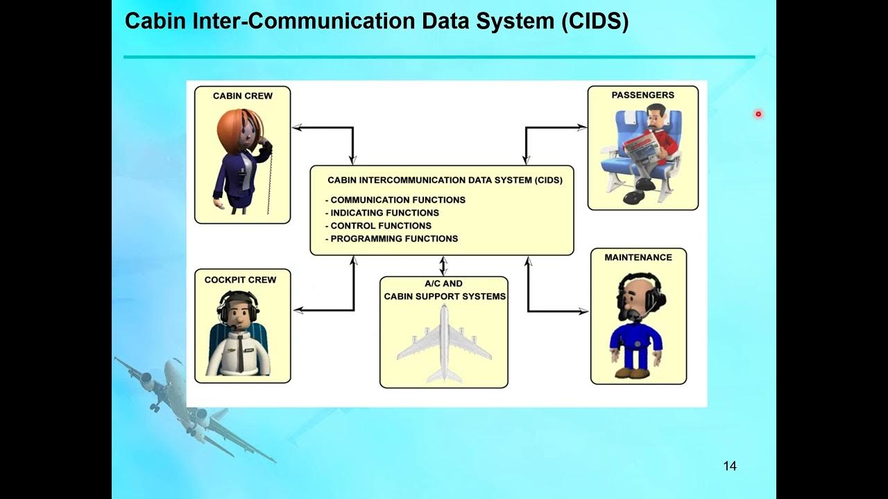 Week 5 Cabin Inter-Communication System - YouTube